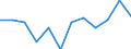 Konjunkturindikator: Produktion (Volumen) / Statistische Systematik der Wirtschaftszweige in der Europäischen Gemeinschaft (NACE Rev. 2): MIG - Energie (ohne Abschnitt E) / Maßeinheit: Index, 2021=100 (SCA) / Geopolitische Meldeeinheit: Dänemark