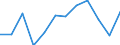 Konjunkturindikator: Produktion (Volumen) / Statistische Systematik der Wirtschaftszweige in der Europäischen Gemeinschaft (NACE Rev. 2): MIG - Energie (ohne Abschnitt E) / Maßeinheit: Index, 2021=100 (SCA) / Geopolitische Meldeeinheit: Spanien