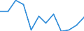 Konjunkturindikator: Produktion (Volumen) / Statistische Systematik der Wirtschaftszweige in der Europäischen Gemeinschaft (NACE Rev. 2): MIG - Energie (ohne Abschnitt E) / Maßeinheit: Index, 2021=100 (SCA) / Geopolitische Meldeeinheit: Frankreich