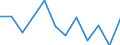 Konjunkturindikator: Produktion (Volumen) / Statistische Systematik der Wirtschaftszweige in der Europäischen Gemeinschaft (NACE Rev. 2): MIG - Energie (ohne Abschnitt E) / Maßeinheit: Index, 2021=100 (SCA) / Geopolitische Meldeeinheit: Italien