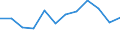 Konjunkturindikator: Produktion (Volumen) / Statistische Systematik der Wirtschaftszweige in der Europäischen Gemeinschaft (NACE Rev. 2): MIG - Energie (ohne Abschnitt E) / Maßeinheit: Index, 2021=100 (SCA) / Geopolitische Meldeeinheit: Lettland