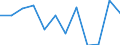 Konjunkturindikator: Produktion (Volumen) / Statistische Systematik der Wirtschaftszweige in der Europäischen Gemeinschaft (NACE Rev. 2): MIG - Energie (ohne Abschnitt E) / Maßeinheit: Index, 2021=100 (SCA) / Geopolitische Meldeeinheit: Litauen