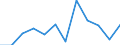 Konjunkturindikator: Produktion (Volumen) / Statistische Systematik der Wirtschaftszweige in der Europäischen Gemeinschaft (NACE Rev. 2): MIG - Energie (ohne Abschnitt E) / Maßeinheit: Index, 2021=100 (SCA) / Geopolitische Meldeeinheit: Ungarn