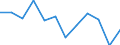 Konjunkturindikator: Produktion (Volumen) / Statistische Systematik der Wirtschaftszweige in der Europäischen Gemeinschaft (NACE Rev. 2): MIG - Energie (ohne Abschnitt E) / Maßeinheit: Index, 2021=100 (SCA) / Geopolitische Meldeeinheit: Malta