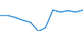 Konjunkturindikator: Produktion (Volumen) / Statistische Systematik der Wirtschaftszweige in der Europäischen Gemeinschaft (NACE Rev. 2): MIG - Energie (ohne Abschnitt E) / Maßeinheit: Index, 2021=100 (SCA) / Geopolitische Meldeeinheit: Niederlande