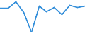 Konjunkturindikator: Produktion (Volumen) / Statistische Systematik der Wirtschaftszweige in der Europäischen Gemeinschaft (NACE Rev. 2): MIG - Energie (ohne Abschnitt E) / Maßeinheit: Index, 2021=100 (SCA) / Geopolitische Meldeeinheit: Österreich