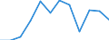 Konjunkturindikator: Produktion (Volumen) / Statistische Systematik der Wirtschaftszweige in der Europäischen Gemeinschaft (NACE Rev. 2): MIG - Energie (ohne Abschnitt E) / Maßeinheit: Index, 2021=100 (SCA) / Geopolitische Meldeeinheit: Polen