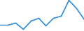 Business trend indicator: Production (volume) / Statistical classification of economic activities in the European Community (NACE Rev. 2): MIG - energy (except section E) / Unit of measure: Index, 2021=100 (SCA) / Geopolitical entity (reporting): Portugal