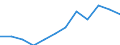 Konjunkturindikator: Produktion (Volumen) / Statistische Systematik der Wirtschaftszweige in der Europäischen Gemeinschaft (NACE Rev. 2): MIG - Energie (ohne Abschnitt E) / Maßeinheit: Index, 2021=100 (SCA) / Geopolitische Meldeeinheit: Slowakei