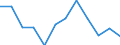 Konjunkturindikator: Produktion (Volumen) / Statistische Systematik der Wirtschaftszweige in der Europäischen Gemeinschaft (NACE Rev. 2): MIG - Energie (ohne Abschnitt E) / Maßeinheit: Index, 2021=100 (SCA) / Geopolitische Meldeeinheit: Schweden