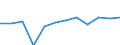 Konjunkturindikator: Produktion (Volumen) / Statistische Systematik der Wirtschaftszweige in der Europäischen Gemeinschaft (NACE Rev. 2): MIG - Energie (ohne Abschnitt E) / Maßeinheit: Index, 2021=100 (SCA) / Geopolitische Meldeeinheit: Norwegen