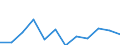 Konjunkturindikator: Produktion (Volumen) / Statistische Systematik der Wirtschaftszweige in der Europäischen Gemeinschaft (NACE Rev. 2): MIG - Energie (ohne Abschnitt E) / Maßeinheit: Index, 2021=100 (SCA) / Geopolitische Meldeeinheit: Schweiz