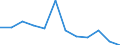 Konjunkturindikator: Produktion (Volumen) / Statistische Systematik der Wirtschaftszweige in der Europäischen Gemeinschaft (NACE Rev. 2): MIG - Energie (ohne Abschnitt E) / Maßeinheit: Index, 2021=100 (SCA) / Geopolitische Meldeeinheit: Montenegro