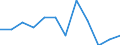 Konjunkturindikator: Produktion (Volumen) / Statistische Systematik der Wirtschaftszweige in der Europäischen Gemeinschaft (NACE Rev. 2): MIG - Energie (ohne Abschnitt E) / Maßeinheit: Index, 2021=100 (SCA) / Geopolitische Meldeeinheit: Nordmazedonien