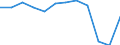 Konjunkturindikator: Produktion (Volumen) / Statistische Systematik der Wirtschaftszweige in der Europäischen Gemeinschaft (NACE Rev. 2): MIG - Energie (ohne Abschnitt E) / Maßeinheit: Index, 2021=100 (SCA) / Geopolitische Meldeeinheit: Serbien