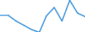 Konjunkturindikator: Produktion (Volumen) / Statistische Systematik der Wirtschaftszweige in der Europäischen Gemeinschaft (NACE Rev. 2): MIG - Energie (ohne Abschnitt E) / Maßeinheit: Index, 2021=100 (SCA) / Geopolitische Meldeeinheit: Türkei