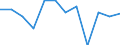 Konjunkturindikator: Produktion (Volumen) / Statistische Systematik der Wirtschaftszweige in der Europäischen Gemeinschaft (NACE Rev. 2): MIG - Energie (ohne Abschnitt E) / Maßeinheit: Veränderung in Prozent m/m-1 (SCA) / Geopolitische Meldeeinheit: Europäische Union - 27 Länder (ab 2020)