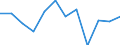 Konjunkturindikator: Produktion (Volumen) / Statistische Systematik der Wirtschaftszweige in der Europäischen Gemeinschaft (NACE Rev. 2): MIG - Energie (ohne Abschnitt E) / Maßeinheit: Veränderung in Prozent m/m-1 (SCA) / Geopolitische Meldeeinheit: Euroraum - 20 Länder (ab 2023)