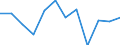 Konjunkturindikator: Produktion (Volumen) / Statistische Systematik der Wirtschaftszweige in der Europäischen Gemeinschaft (NACE Rev. 2): MIG - Energie (ohne Abschnitt E) / Maßeinheit: Veränderung in Prozent m/m-1 (SCA) / Geopolitische Meldeeinheit: Euroraum - 19 Länder (2015-2022)