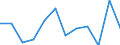 Konjunkturindikator: Produktion (Volumen) / Statistische Systematik der Wirtschaftszweige in der Europäischen Gemeinschaft (NACE Rev. 2): MIG - Energie (ohne Abschnitt E) / Maßeinheit: Veränderung in Prozent m/m-1 (SCA) / Geopolitische Meldeeinheit: Belgien