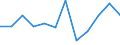 Konjunkturindikator: Produktion (Volumen) / Statistische Systematik der Wirtschaftszweige in der Europäischen Gemeinschaft (NACE Rev. 2): MIG - Energie (ohne Abschnitt E) / Maßeinheit: Veränderung in Prozent m/m-1 (SCA) / Geopolitische Meldeeinheit: Bulgarien