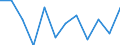 Konjunkturindikator: Produktion (Volumen) / Statistische Systematik der Wirtschaftszweige in der Europäischen Gemeinschaft (NACE Rev. 2): MIG - Energie (ohne Abschnitt E) / Maßeinheit: Veränderung in Prozent m/m-1 (SCA) / Geopolitische Meldeeinheit: Tschechien