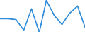 Konjunkturindikator: Produktion (Volumen) / Statistische Systematik der Wirtschaftszweige in der Europäischen Gemeinschaft (NACE Rev. 2): MIG - Energie (ohne Abschnitt E) / Maßeinheit: Veränderung in Prozent m/m-1 (SCA) / Geopolitische Meldeeinheit: Dänemark