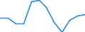 Konjunkturindikator: Produktion (Volumen) / Statistische Systematik der Wirtschaftszweige in der Europäischen Gemeinschaft (NACE Rev. 2): MIG - Energie (ohne Abschnitt E) / Maßeinheit: Veränderung in Prozent m/m-1 (SCA) / Geopolitische Meldeeinheit: Deutschland