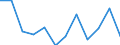 Konjunkturindikator: Produktion (Volumen) / Statistische Systematik der Wirtschaftszweige in der Europäischen Gemeinschaft (NACE Rev. 2): MIG - Energie (ohne Abschnitt E) / Maßeinheit: Veränderung in Prozent m/m-1 (SCA) / Geopolitische Meldeeinheit: Griechenland