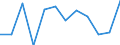 Konjunkturindikator: Produktion (Volumen) / Statistische Systematik der Wirtschaftszweige in der Europäischen Gemeinschaft (NACE Rev. 2): MIG - Energie (ohne Abschnitt E) / Maßeinheit: Veränderung in Prozent m/m-1 (SCA) / Geopolitische Meldeeinheit: Spanien