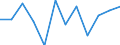 Konjunkturindikator: Produktion (Volumen) / Statistische Systematik der Wirtschaftszweige in der Europäischen Gemeinschaft (NACE Rev. 2): MIG - Energie (ohne Abschnitt E) / Maßeinheit: Veränderung in Prozent m/m-1 (SCA) / Geopolitische Meldeeinheit: Frankreich