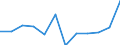 Konjunkturindikator: Produktion (Volumen) / Statistische Systematik der Wirtschaftszweige in der Europäischen Gemeinschaft (NACE Rev. 2): MIG - Energie (ohne Abschnitt E) / Maßeinheit: Veränderung in Prozent m/m-1 (SCA) / Geopolitische Meldeeinheit: Kroatien