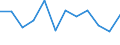 Konjunkturindikator: Produktion (Volumen) / Statistische Systematik der Wirtschaftszweige in der Europäischen Gemeinschaft (NACE Rev. 2): MIG - Energie (ohne Abschnitt E) / Maßeinheit: Veränderung in Prozent m/m-1 (SCA) / Geopolitische Meldeeinheit: Lettland