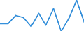 Konjunkturindikator: Produktion (Volumen) / Statistische Systematik der Wirtschaftszweige in der Europäischen Gemeinschaft (NACE Rev. 2): MIG - Energie (ohne Abschnitt E) / Maßeinheit: Veränderung in Prozent m/m-1 (SCA) / Geopolitische Meldeeinheit: Litauen