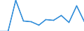 Konjunkturindikator: Produktion (Volumen) / Statistische Systematik der Wirtschaftszweige in der Europäischen Gemeinschaft (NACE Rev. 2): MIG - Energie (ohne Abschnitt E) / Maßeinheit: Veränderung in Prozent m/m-1 (SCA) / Geopolitische Meldeeinheit: Luxemburg