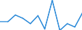 Konjunkturindikator: Produktion (Volumen) / Statistische Systematik der Wirtschaftszweige in der Europäischen Gemeinschaft (NACE Rev. 2): MIG - Energie (ohne Abschnitt E) / Maßeinheit: Veränderung in Prozent m/m-1 (SCA) / Geopolitische Meldeeinheit: Ungarn