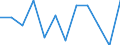 Konjunkturindikator: Produktion (Volumen) / Statistische Systematik der Wirtschaftszweige in der Europäischen Gemeinschaft (NACE Rev. 2): MIG - Energie (ohne Abschnitt E) / Maßeinheit: Veränderung in Prozent m/m-1 (SCA) / Geopolitische Meldeeinheit: Malta