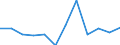 Konjunkturindikator: Produktion (Volumen) / Statistische Systematik der Wirtschaftszweige in der Europäischen Gemeinschaft (NACE Rev. 2): MIG - Energie (ohne Abschnitt E) / Maßeinheit: Veränderung in Prozent m/m-1 (SCA) / Geopolitische Meldeeinheit: Niederlande