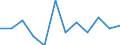 Konjunkturindikator: Produktion (Volumen) / Statistische Systematik der Wirtschaftszweige in der Europäischen Gemeinschaft (NACE Rev. 2): MIG - Energie (ohne Abschnitt E) / Maßeinheit: Veränderung in Prozent m/m-1 (SCA) / Geopolitische Meldeeinheit: Österreich