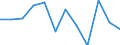 Konjunkturindikator: Produktion (Volumen) / Statistische Systematik der Wirtschaftszweige in der Europäischen Gemeinschaft (NACE Rev. 2): MIG - Energie (ohne Abschnitt E) / Maßeinheit: Veränderung in Prozent m/m-1 (SCA) / Geopolitische Meldeeinheit: Polen