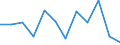 Konjunkturindikator: Produktion (Volumen) / Statistische Systematik der Wirtschaftszweige in der Europäischen Gemeinschaft (NACE Rev. 2): MIG - Energie (ohne Abschnitt E) / Maßeinheit: Veränderung in Prozent m/m-1 (SCA) / Geopolitische Meldeeinheit: Portugal