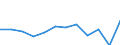 Konjunkturindikator: Produktion (Volumen) / Statistische Systematik der Wirtschaftszweige in der Europäischen Gemeinschaft (NACE Rev. 2): MIG - Energie (ohne Abschnitt E) / Maßeinheit: Veränderung in Prozent m/m-1 (SCA) / Geopolitische Meldeeinheit: Rumänien