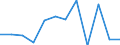 Konjunkturindikator: Produktion (Volumen) / Statistische Systematik der Wirtschaftszweige in der Europäischen Gemeinschaft (NACE Rev. 2): MIG - Energie (ohne Abschnitt E) / Maßeinheit: Veränderung in Prozent m/m-1 (SCA) / Geopolitische Meldeeinheit: Slowakei