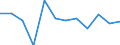 Konjunkturindikator: Produktion (Volumen) / Statistische Systematik der Wirtschaftszweige in der Europäischen Gemeinschaft (NACE Rev. 2): MIG - Energie (ohne Abschnitt E) / Maßeinheit: Veränderung in Prozent m/m-1 (SCA) / Geopolitische Meldeeinheit: Norwegen