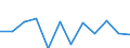 Konjunkturindikator: Produktion (Volumen) / Statistische Systematik der Wirtschaftszweige in der Europäischen Gemeinschaft (NACE Rev. 2): MIG - Energie (ohne Abschnitt E) / Maßeinheit: Veränderung in Prozent m/m-1 (SCA) / Geopolitische Meldeeinheit: Schweiz