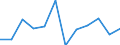 Konjunkturindikator: Produktion (Volumen) / Statistische Systematik der Wirtschaftszweige in der Europäischen Gemeinschaft (NACE Rev. 2): MIG - Energie (ohne Abschnitt E) / Maßeinheit: Veränderung in Prozent m/m-1 (SCA) / Geopolitische Meldeeinheit: Montenegro