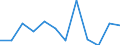 Konjunkturindikator: Produktion (Volumen) / Statistische Systematik der Wirtschaftszweige in der Europäischen Gemeinschaft (NACE Rev. 2): MIG - Energie (ohne Abschnitt E) / Maßeinheit: Veränderung in Prozent m/m-1 (SCA) / Geopolitische Meldeeinheit: Nordmazedonien