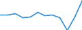 Konjunkturindikator: Produktion (Volumen) / Statistische Systematik der Wirtschaftszweige in der Europäischen Gemeinschaft (NACE Rev. 2): MIG - Energie (ohne Abschnitt E) / Maßeinheit: Veränderung in Prozent m/m-1 (SCA) / Geopolitische Meldeeinheit: Serbien