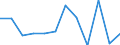 Konjunkturindikator: Produktion (Volumen) / Statistische Systematik der Wirtschaftszweige in der Europäischen Gemeinschaft (NACE Rev. 2): MIG - Energie (ohne Abschnitt E) / Maßeinheit: Veränderung in Prozent m/m-1 (SCA) / Geopolitische Meldeeinheit: Türkei
