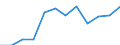 Business trend indicator: Production (volume) / Statistical classification of economic activities in the European Community (NACE Rev. 2): MIG - energy (except section E) / Unit of measure: Percentage change m/m-12 (CA) / Geopolitical entity (reporting): European Union - 27 countries (from 2020)